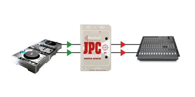 Radial JPC Dizüstü Bilgisayarlar için Aktif Di-Box