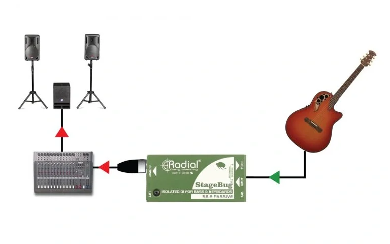 Radial SB-2 Passive Bas-akustik ve Klavye için pasif Di-box