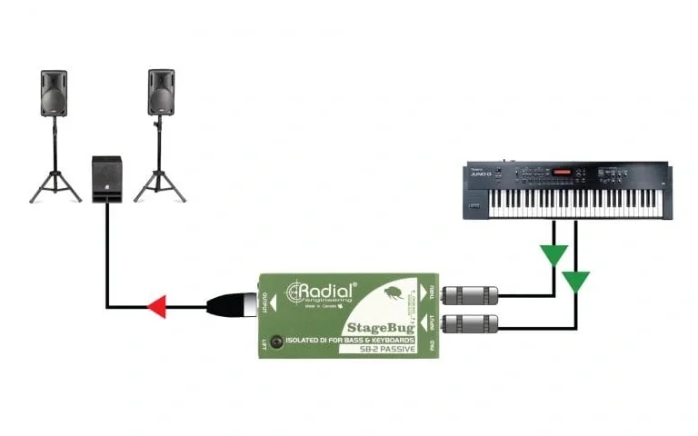 Radial SB-2 Passive Bas-akustik ve Klavye için pasif Di-box