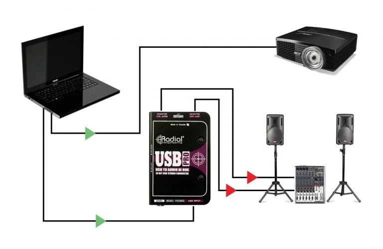 Radial USB-Pro Di-box for Stereo USB Laptop