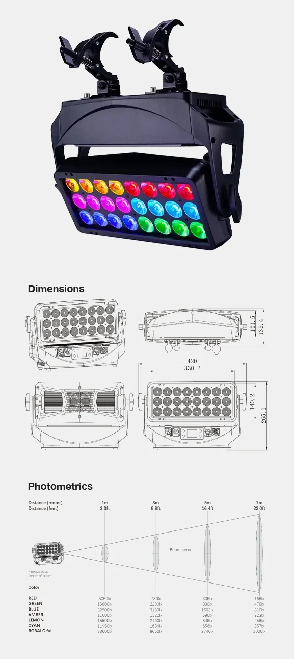 BLAZE 24X Flood Light 24×20W Outdoor Sahne ve Stüdyo Boyama Spotu 480W, RGBW 4-in-1 | DMX kontrol, IP65, 25°/35°/45° Lens Seçenekli