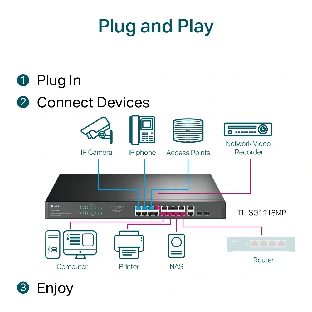 TP-Link TL-SG1218MP 18 Port Gigabit, 16 PoE+ Portlu Switch
