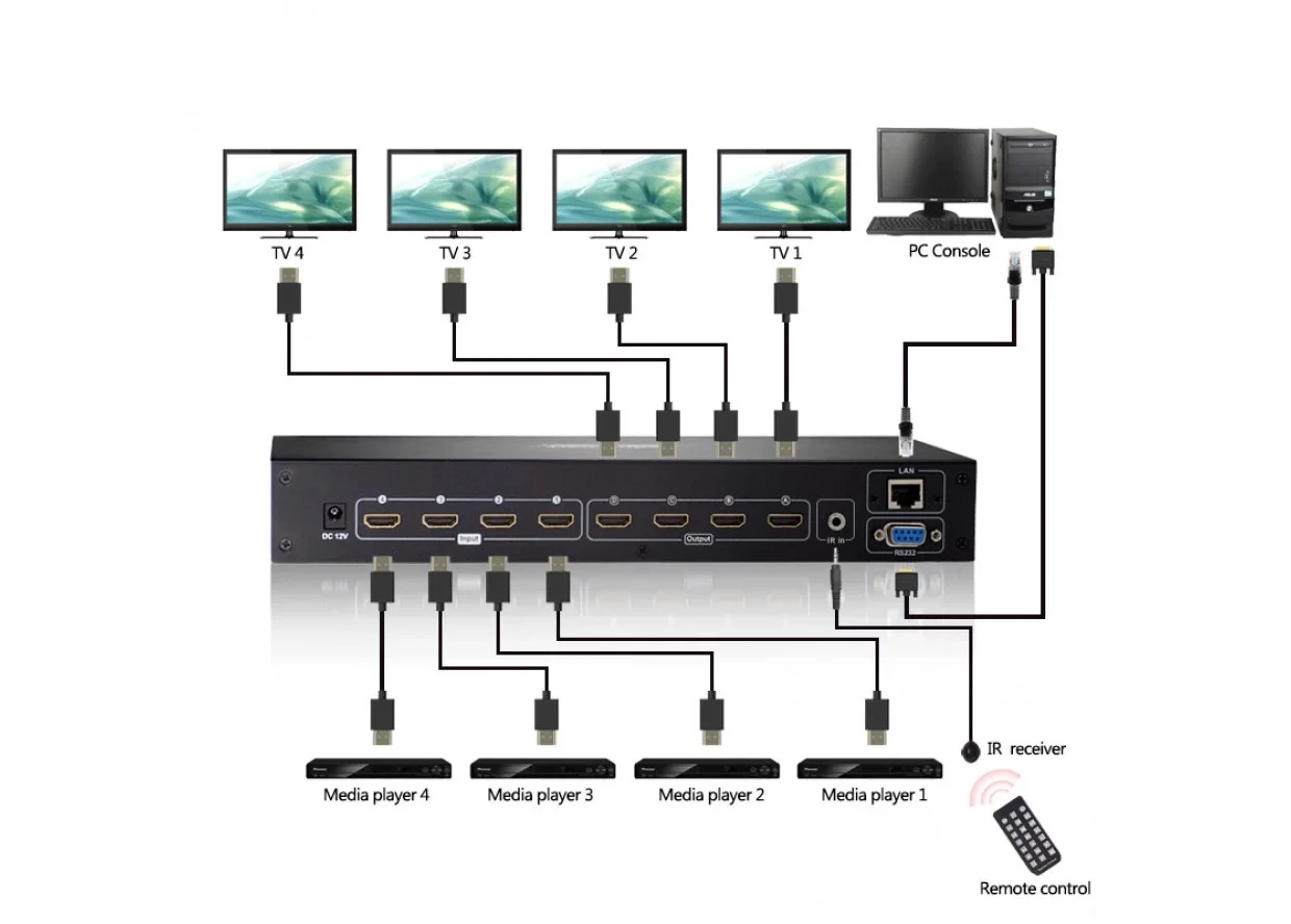 Tesla HMA0404B30 4x4 HDMI Matrix