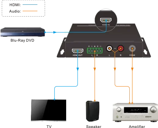 Woxcon CE-CVAD HDMI 2.0 Booster/Audio de-embedder 4K@60 4:4:4
