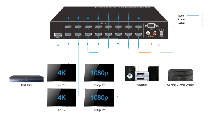 Woxcon SUH116-H2 1x16 HDMI Splitter, 4K 60Hz AOC ve Downscaling 1/16 HDMI Çoklayıcı