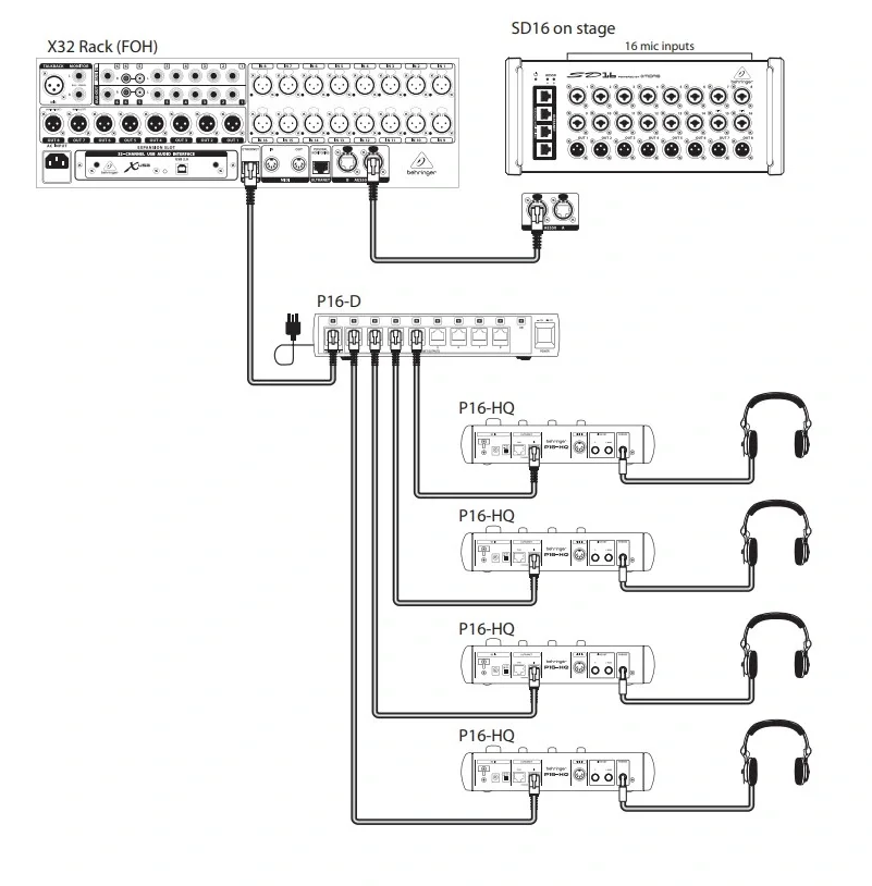 Behringer P16-HQ 16-Kanal Kişisel Monitör Mikseri
