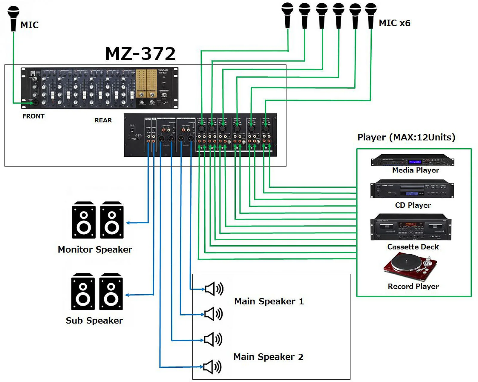 Tascam MZ-372 Mixer for Installation, 2-zone, 19", 3U
